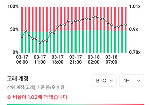 숏비율이 더 많은건 처음보네