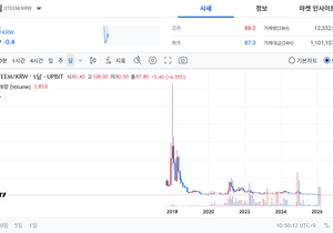 스팀,아더,엘프 사라지는날이 찐바닥 나온거임