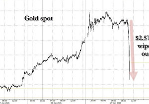 금 시총 하루만에 비트코인 0달러 간거만큼 하락