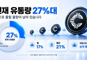 물량이 안 늘어나는데 쓰임새는 늘어나는 구조