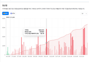 청산맵 보고도 모르냐?