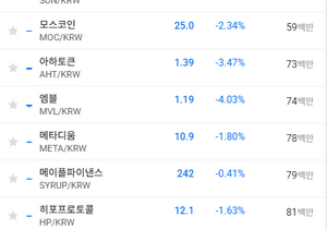 알트 하루 거래량 5천만원 이거맞음?