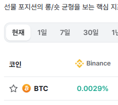 펀딩비 보니까 일본 금리인상 믿고 숏치는 애들 많나보네