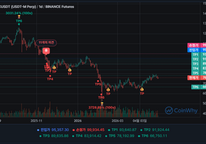 일봉 롱 왤케안뜨나..