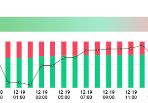 롱숏비율로 보는 롱충이 심리상태
