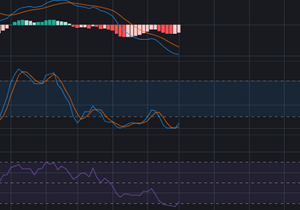 형들 주봉 macd보면 바닥 다 나온거아녀?