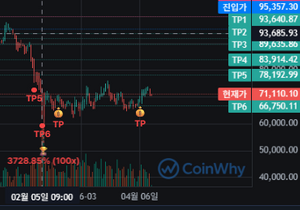 2월5일부터 사실상 거의 안움직였네