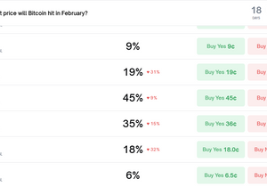 폴리마켓 비트코인 2월 마감 상방 하방 대결 팽팽하네 ㅋ
