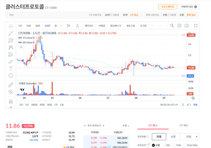 11.1 두 번 받치고 올라온 자리, 이거 지지선 맞죠?