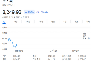 코스피 앞으로 어떻게 될거같냐?