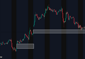 비트코인 CME 갭 공유