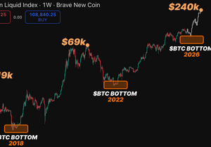 예전에 레딧에 돌던 유명한 비트코인 예언짤