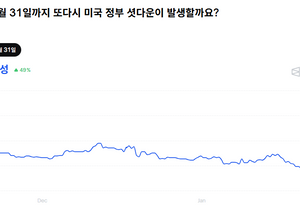 [속보] 1월 31일전에 미국이 셧다운 또 한다
