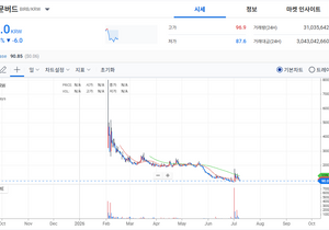 신규 상장코인들이 바닥이 아예 없네..