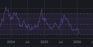 알트코인 주봉 RSI 역대 최저치 갱신