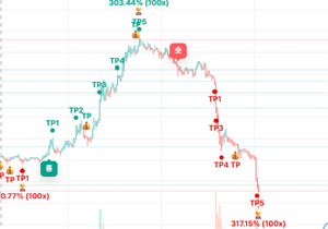 5분봉 리얼 졸업타점이었네