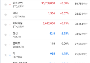 업비트 거래량 실화냐 ㅋㅋㅋㅋ