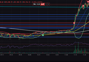 오늘 잘한것 일어나자마자 롱 잡은것 아쉬운것 반익 때린것 하지만 익절은 항상 옳다!!