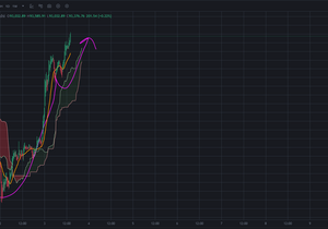컵앤핸들 상승장 시작임??