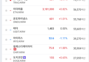 업비트 거래대금 아직도 처참함