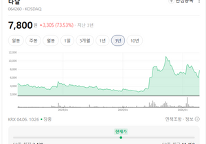 다날 상한가 오랜만에 보네