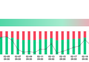 청산맵, 펀딩비, 롱숏비율 전부 상방 가르키고 있다