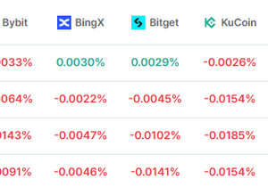 펀딩비 중립이라 애매하네