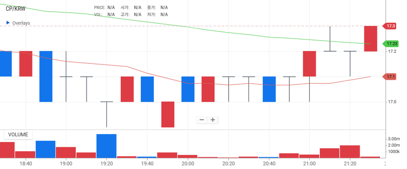 10분봉.png
