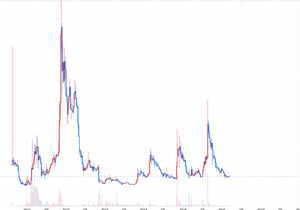 개인적으로 크로노스 차트 좋아보이네