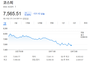 아따 코스피 급락마니했네잉
