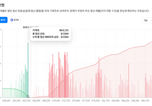 청산맵 64.1k 물량을 아직 덜 죽였어요