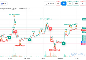 그냥 5분봉으로 하는게 나을지도?