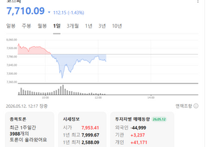 코스피 이번주 8000갈거같다