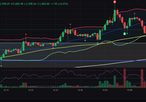 내가 오늘 가장 잘한 것 같은것 고점일때 짧게 먹고 나온것.. 하핳