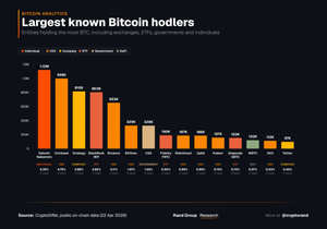 전세계 비트코인 보유량 순위