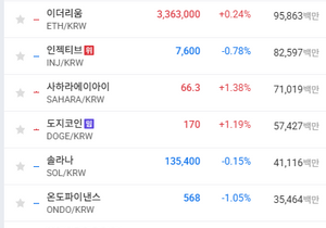 업비트조차 거래량 처참하네