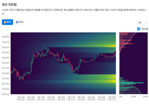 청산히트맵 롱비율이 훨씬높음
