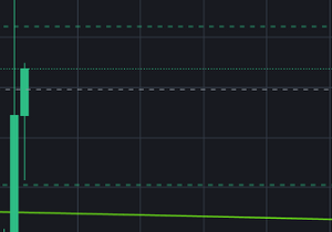 🔥 대형 이슈: 약 35만 BTC가 손절로 팔렸다