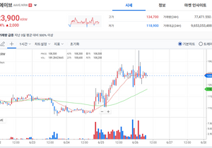 에이브 오르는 이유가 머냐