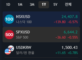 오 환율 처음으로 1500원 ㄷㄷㄷ