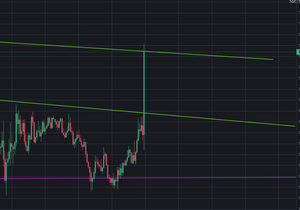 비트코인은 지금 할인 구간.