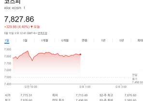 코스피 1만, 나스닥 3만 시대 가는구나