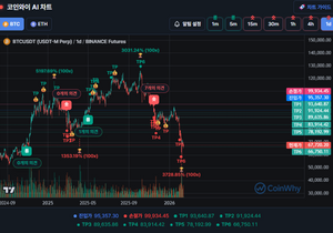 코인와이 일봉 롱뜰때까지 그냥 기다릴까요?