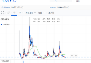 알트코인 관심목록 보는데