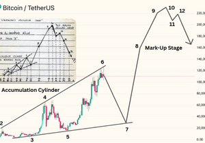 내일 나스닥이랑 SP500이 진짜 중요해보인다