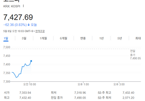 이제 코스피가 비트보다 대장이냐