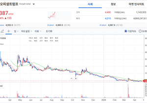 세상에서 가장 많은 개미가 물려있는 코인