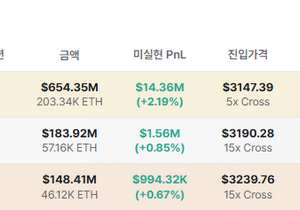 트럼프 내부자 1등 고래 드디어 수익률 양전!!