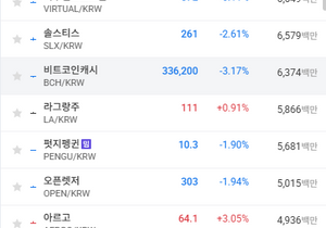 업비트 거래대금 역대급이다