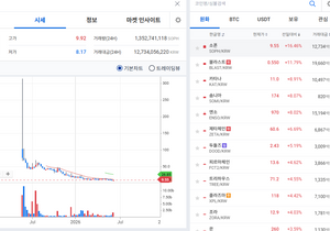초단타 아닌이상 코인하는 의미가 있냐